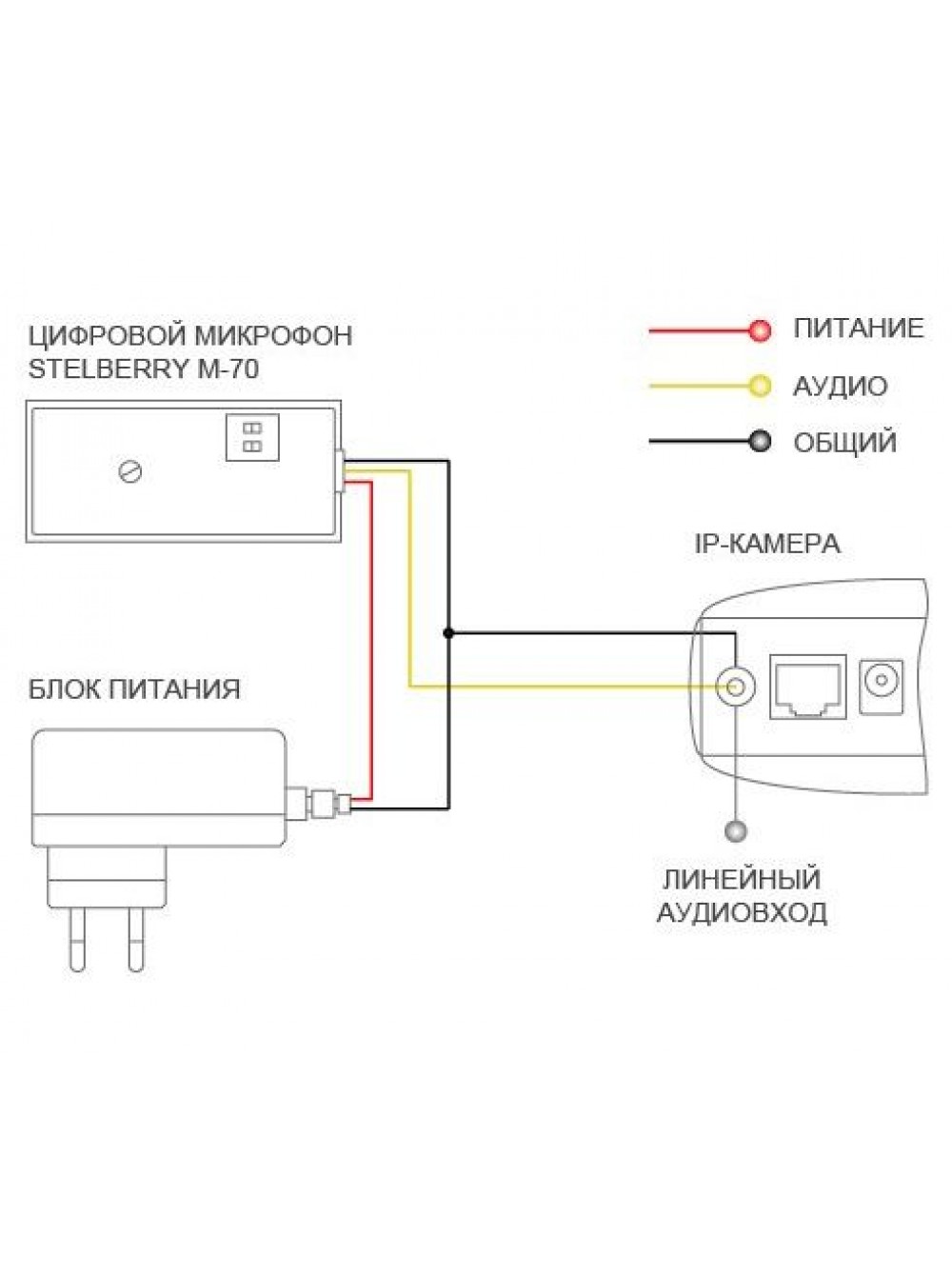 Микрофон схема подключения